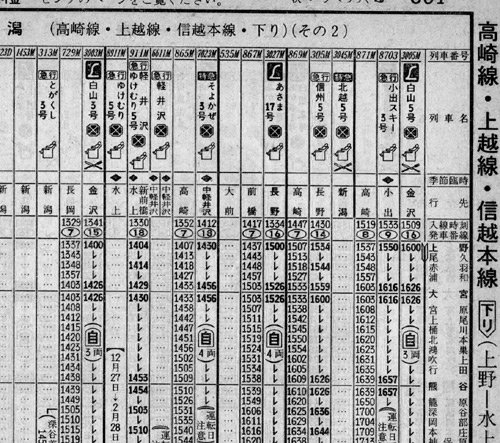 特急あかぎ 時刻表